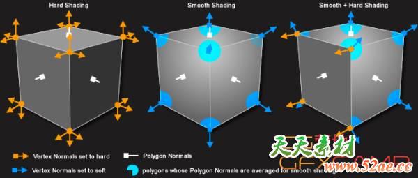 C4D顶点法线控制插件 Frostsof Vertex Normal Tool v1.04 R15-R21 Win/Mac-天天素材网