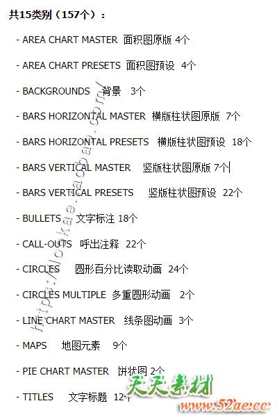 FCPX插件：157个信息数据图表展示预设动画 FCPX插件-第2张