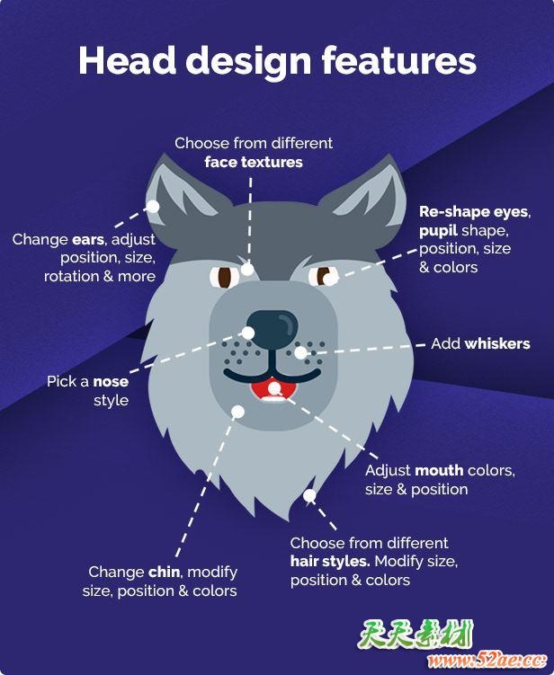 AE模板-动物角色绑定动作卡通MG动画预设工具包V2