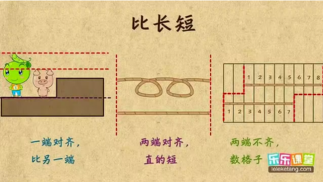 lele课堂小学奥数1-6年级课堂视频+练习题 百度网盘链接下载-天天素材网