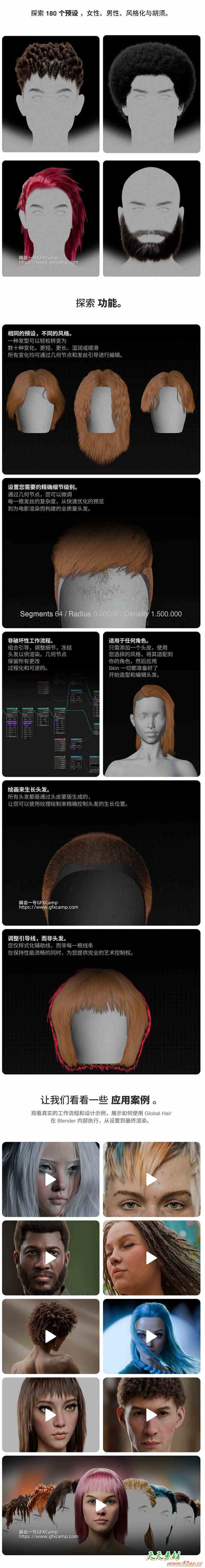 Blender角色发型库头发胡须资产预设插件 Global Hair V1.0