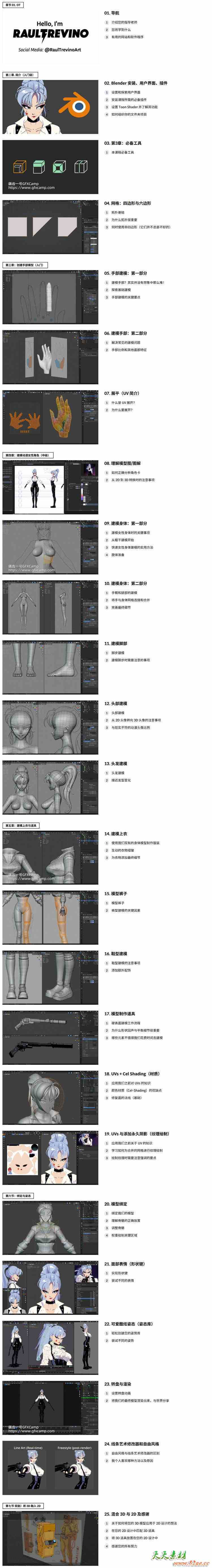 Coloso Blender卡通插画角色建模贴图纹理绑定教程 中文/英文字幕