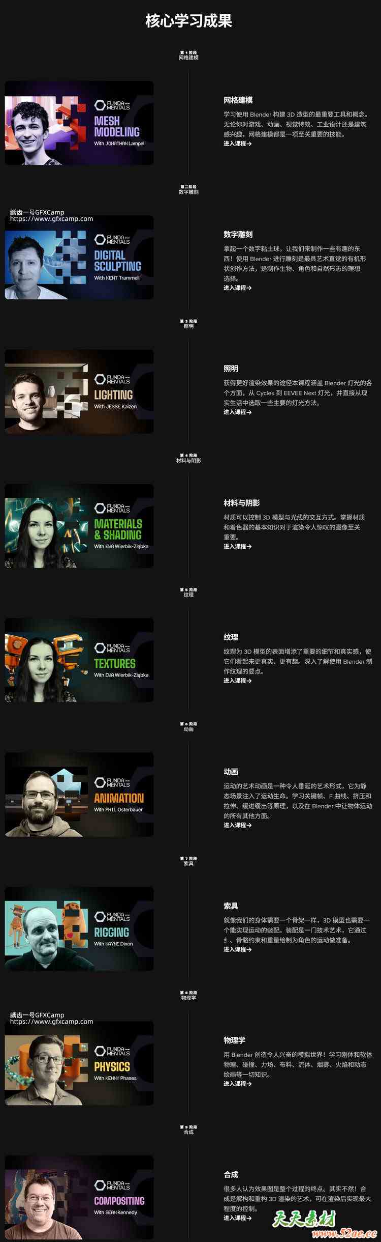 Blender建模贴图材质灯光模拟动画绑定合成新手基础教程 9套合集 中文/英文字幕