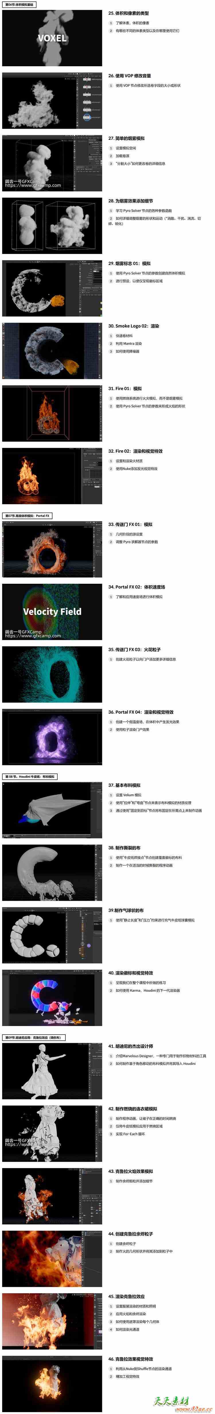 Coloso Houdini火焰能量布料烟雾粒子模拟视觉特效基础教程 中文/英文/韩文字幕