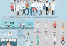 AE模板-医院医疗医生护士生理健康卡通人物角色场景MG动画-天天素材网