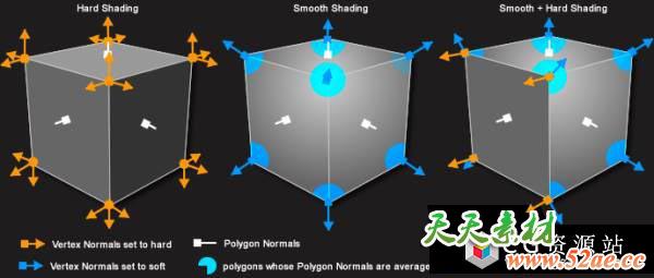 C4D顶点法线控制插件 Frostsof Vertex Normal Tool v1.03 R15-R18-天天素材网