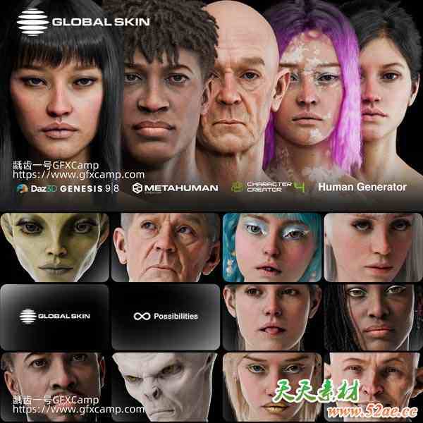 Blender一键生成真实人物皮肤着色器材质贴图预设插件 Globalskin – Ultimate Skin Shader+24个真实人物3D模型 Hyper Realistic Scenes-天天素材网