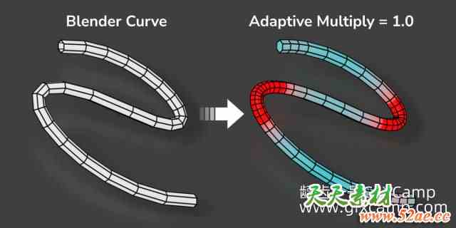 Blender自适应曲线资产预设 Adaptive Curve V1.5-天天素材网